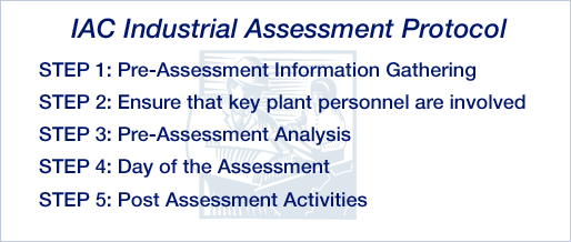 IAC Protocol